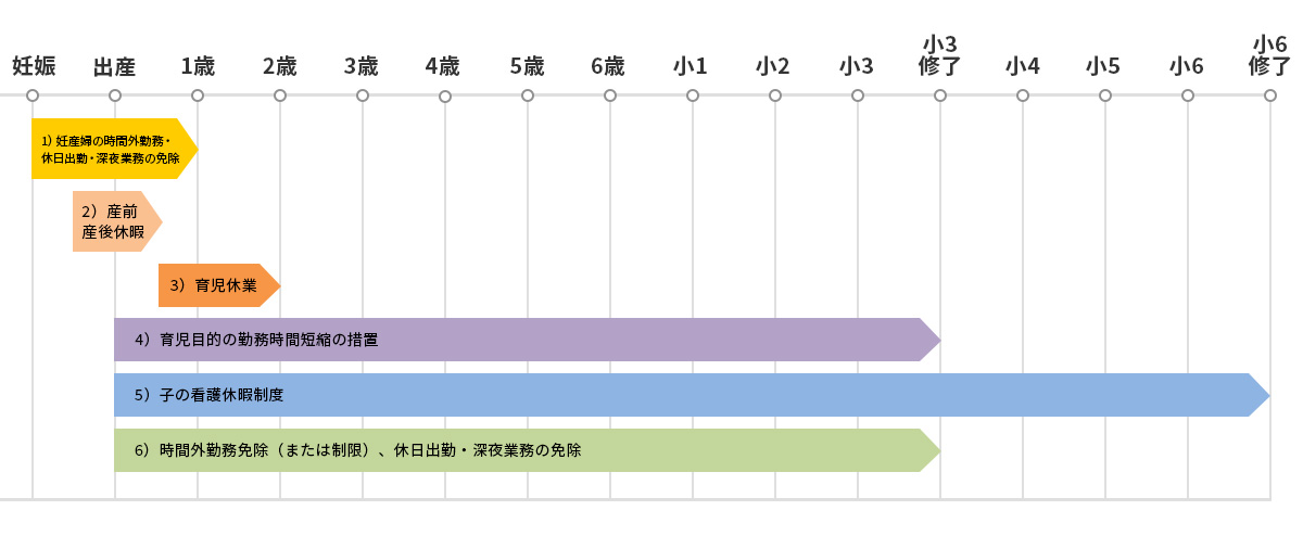 主な育児支援制度