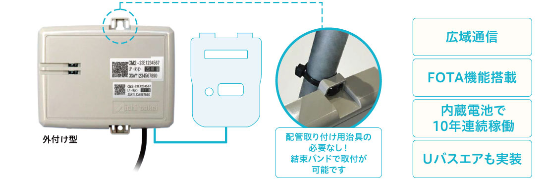 外付け型