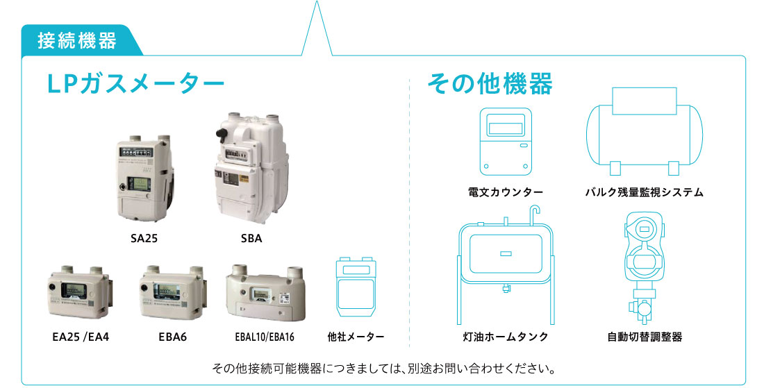 接続機器