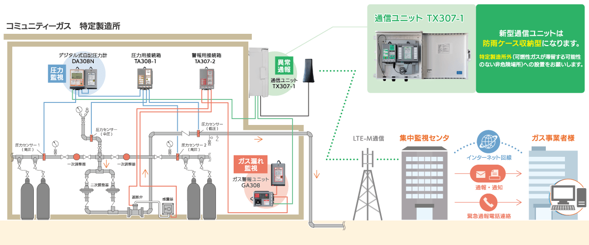 図