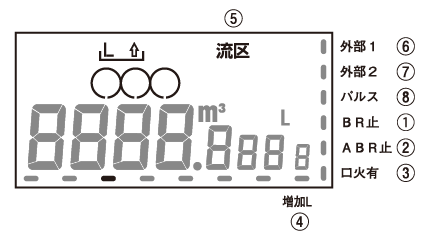 EBA6MT-3表示項目