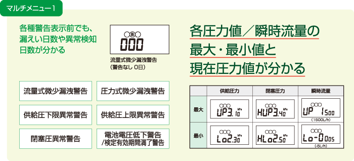 EBA6MT-3マルチメニュー1