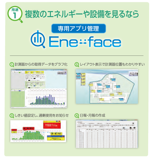 複数のエネルギーや設備を見る
