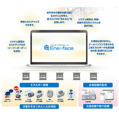 エネルギーの見える化ソフト Ene-face（エネフェイス）