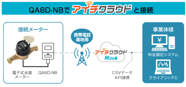 い出のひと時に、とびきりのおしゃれを！ 愛知時計電機 電子式大型水道メーター JIS10Kフランシ゛ EATW 100