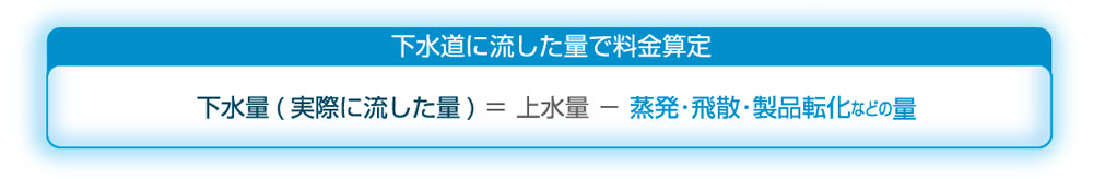 「減量認定」による下水道料金の削減