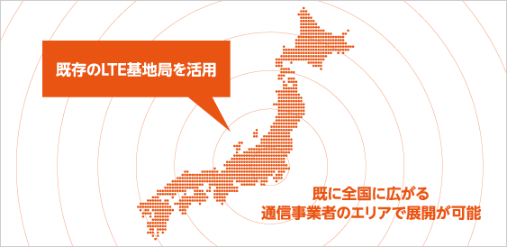 都市圏でも地方でも全国どこでも繋がる