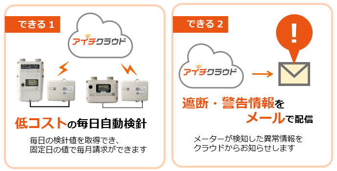 低コストの毎日自動検針、遮断・警告情報をメール