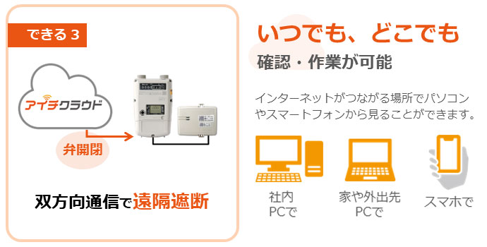 双方向通信で遠隔遮断、いつでもどこでも確認・作業が可能