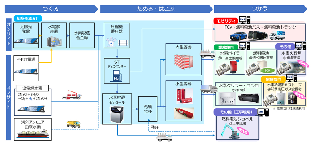 事業イメージ