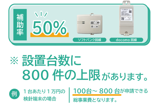 補助率50％
