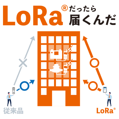 LoRa®一括無線検針システム 