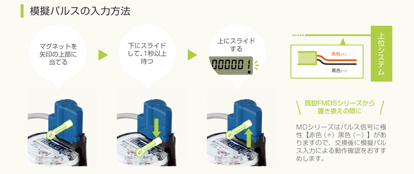 ランキング第1位 愛知時計電機 パルス出力式水道メーター FATW100V JIS10Kフランジ 本体 BNP付