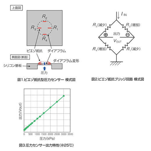 計測原理