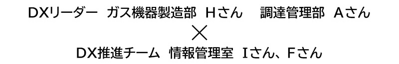 インタビュー参加者