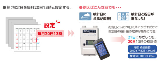 特長