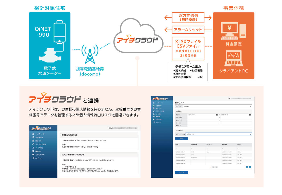 ご利用イメージ