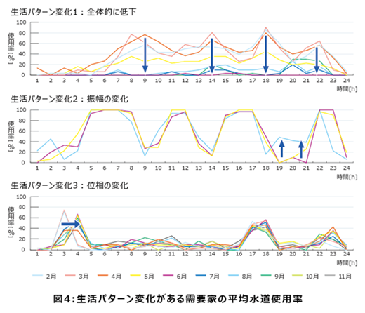 ②判定処理