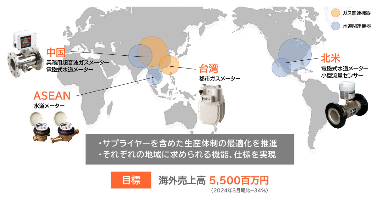 海外拠点と海外売上高目標
