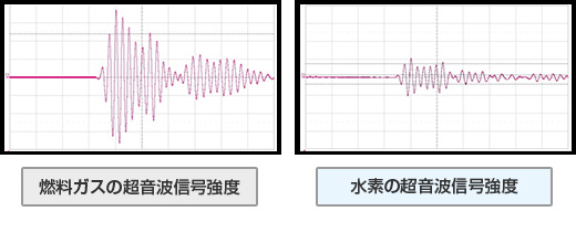 ノイズの除去