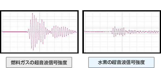 ノイズの除去