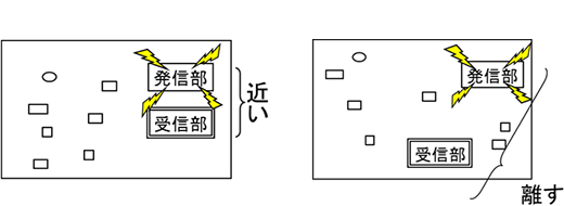 ■ 発信時ノイズの除去
