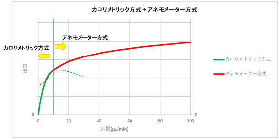 ■ センサー出力について