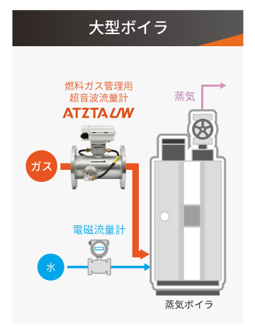 大型ボイラ