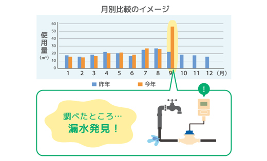 事務所でいつでも確認自動検針