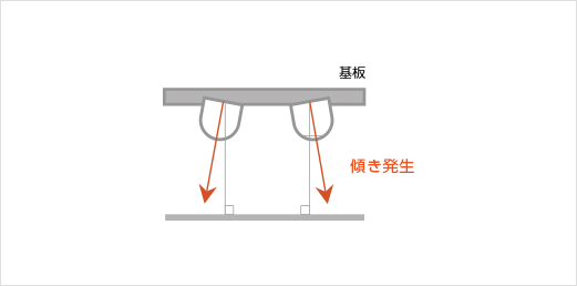 ■さらにそこから、どのような対応、解決をしましたか?